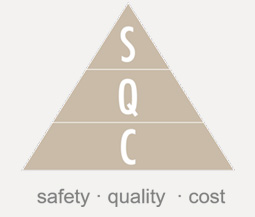 Seguridad/Calidad/Coste